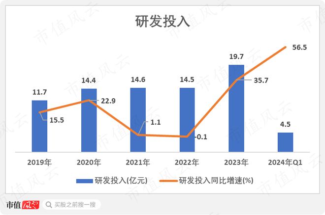 化工周期底部将现金发科技:营收创历史新高2023年分红率超八成(图11) 化工周期底部将现金发科技:营收创历史新高2023年分红率超八成(图11)