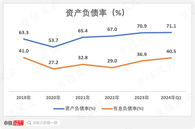 化工周期底部将现金发科技:营收创历史新高2023年分红率超八成(图16) 化工周期底部将现金发科技:营收创历史新高2023年分红率超八成(图16)
