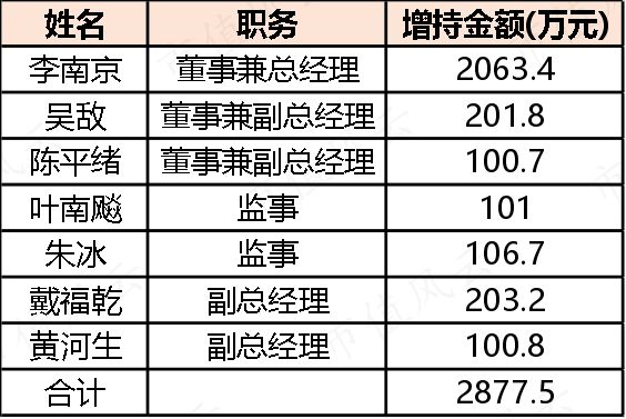 化工周期底部将现金发科技:营收创历史新高2023年分红率超八成(图14) 化工周期底部将现金发科技:营收创历史新高2023年分红率超八成(图14)