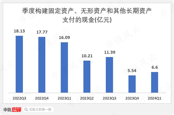 化工周期底部将现金发科技:营收创历史新高2023年分红率超八成(图17) 化工周期底部将现金发科技:营收创历史新高2023年分红率超八成(图17)