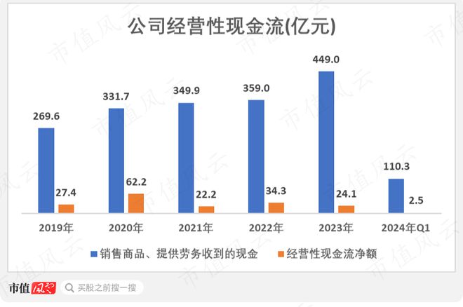 化工周期底部将现金发科技:营收创历史新高2023年分红率超八成(图19) 化工周期底部将现金发科技:营收创历史新高2023年分红率超八成(图19)