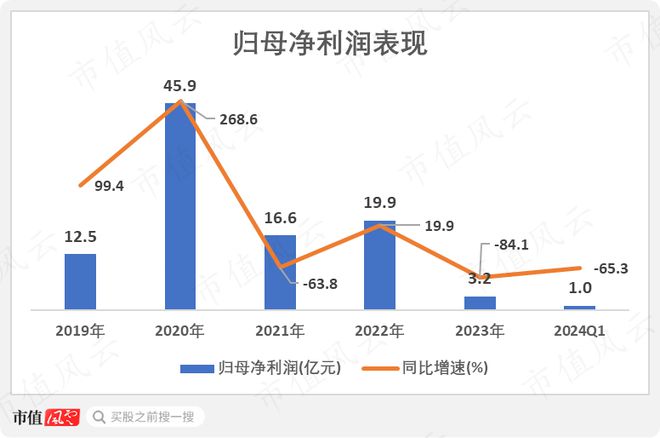 化工周期底部将现金发科技:营收创历史新高2023年分红率超八成(图13) 化工周期底部将现金发科技:营收创历史新高2023年分红率超八成(图13)