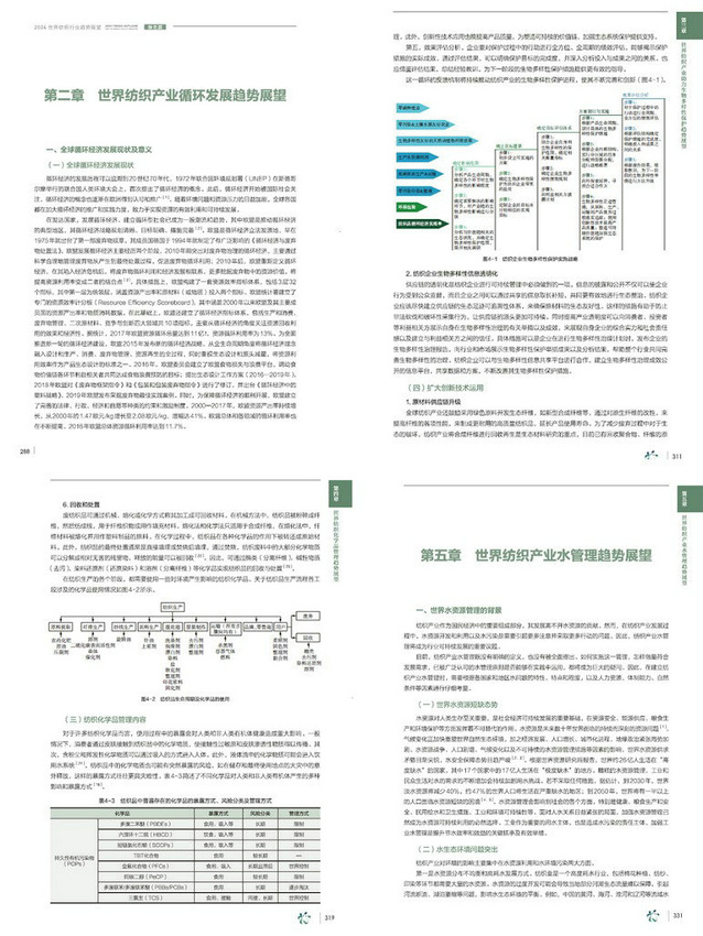 明趋势辨方向！《2024世界纺织行业趋势展望》正式出版(图7)