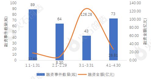 2024年4月集成电路产业投融资分析及Top50项目(图2) 2024年4月集成电路产业投融资分析及Top50项目(图2)
