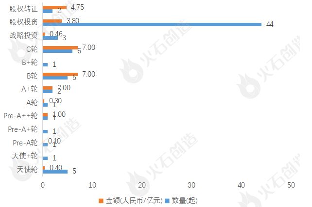2024年4月集成电路产业投融资分析及Top50项目(图3) 2024年4月集成电路产业投融资分析及Top50项目(图3)