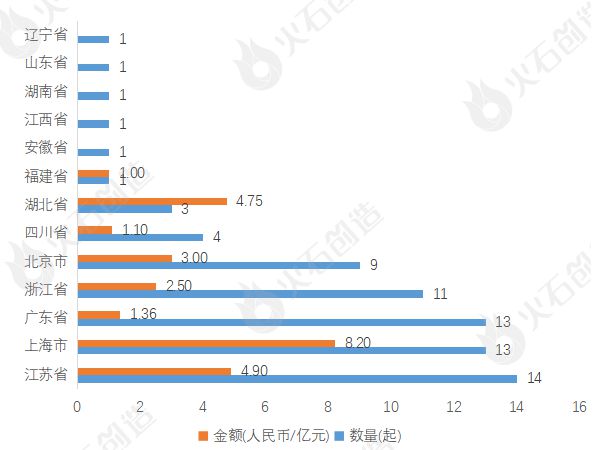2024年4月集成电路产业投融资分析及Top50项目(图4) 2024年4月集成电路产业投融资分析及Top50项目(图4)