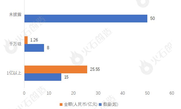 2024年4月集成电路产业投融资分析及Top50项目(图5) 2024年4月集成电路产业投融资分析及Top50项目(图5)