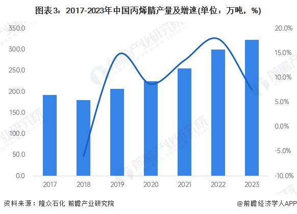 2024年中国碳纤维行业上游原材料供给情况分析 原材料供给充足【组图】(图3) 2024年中国碳纤维行业上游原材料供给情况分析 原材料供给充足【组图】(图3)