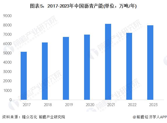 2024年中国碳纤维行业上游原材料供给情况分析 原材料供给充足【组图】(图5) 2024年中国碳纤维行业上游原材料供给情况分析 原材料供给充足【组图】(图5)