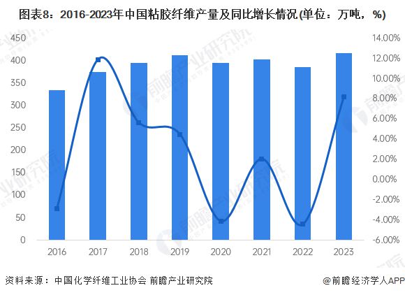 2024年中国碳纤维行业上游原材料供给情况分析 原材料供给充足【组图】(图8) 2024年中国碳纤维行业上游原材料供给情况分析 原材料供给充足【组图】(图8)