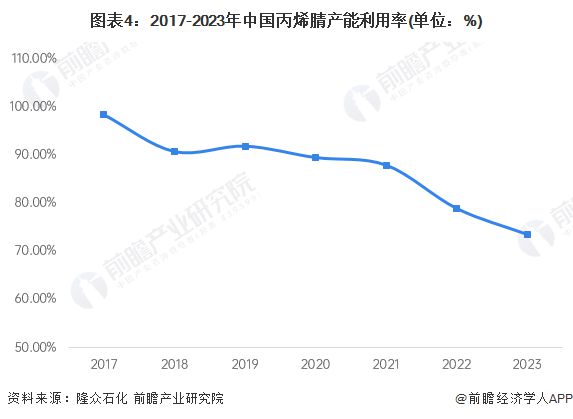 2024年中国碳纤维行业上游原材料供给情况分析 原材料供给充足【组图】(图4) 2024年中国碳纤维行业上游原材料供给情况分析 原材料供给充足【组图】(图4)