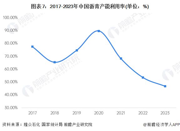 2024年中国碳纤维行业上游原材料供给情况分析 原材料供给充足【组图】(图7) 2024年中国碳纤维行业上游原材料供给情况分析 原材料供给充足【组图】(图7)