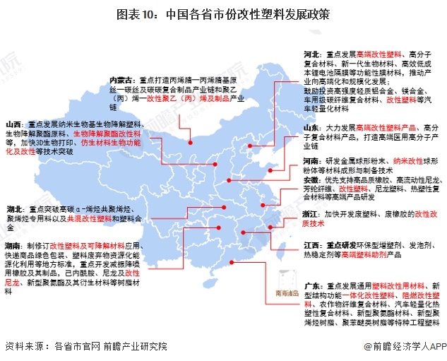 重磅!2024年中国及31省市改性塑料行业政策汇总、解读及发展目标分析 多省市政策数量较为完善(图2) 重磅!2024年中国及31省市改性塑料行业政策汇总、解读及发展目标分析 多省市政策数量较为完善(图2)
