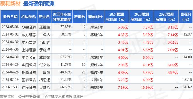 泰和新材:浙江农发投资者于5月13日调研我司(图1) 泰和新材:浙江农发投资者于5月13日调研我司(图1)