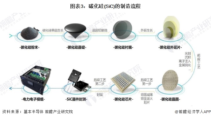 2024年中国第三代半导体材料细分市场分析 国内SiC产能高速增长未来市场前景广阔【组图】(图3) 2024年中国第三代半导体材料细分市场分析 国内SiC产能高速增长未来市场前景广阔【组图】(图3)