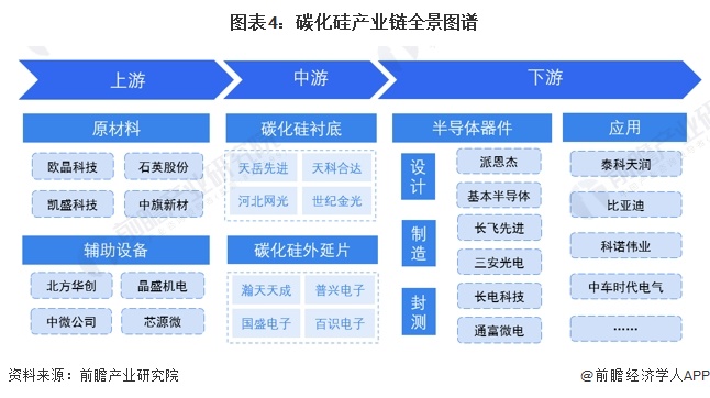 2024年中国第三代半导体材料细分市场分析 国内SiC产能高速增长未来市场前景广阔【组图】(图4) 2024年中国第三代半导体材料细分市场分析 国内SiC产能高速增长未来市场前景广阔【组图】(图4)