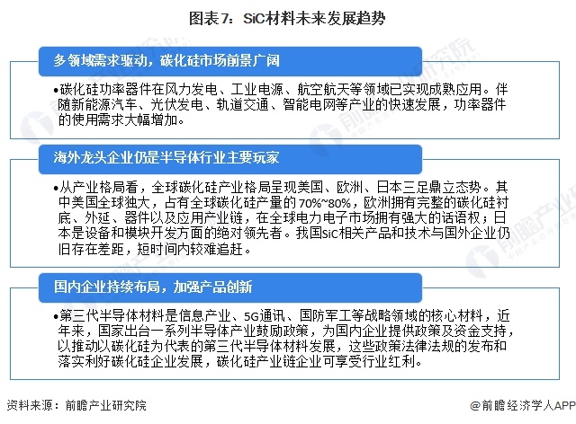 2024年中国第三代半导体材料细分市场分析 国内SiC产能高速增长未来市场前景广阔【组图】(图7) 2024年中国第三代半导体材料细分市场分析 国内SiC产能高速增长未来市场前景广阔【组图】(图7)