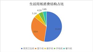 中国纸吸管行业:“禁塑令”后杀出的亿级蓝海市场(图2) 中国纸吸管行业:“禁塑令”后杀出的亿级蓝海市场(图2)