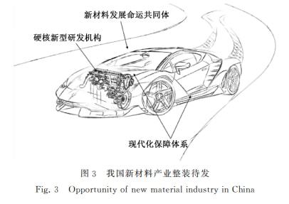 关于加速推进我国“十四五”新材料产业高质量发展的几点思考(含院士建议)!(图3) 关于加速推进我国“十四五”新材料产业高质量发展的几点思考(含院士建议)!(图3)