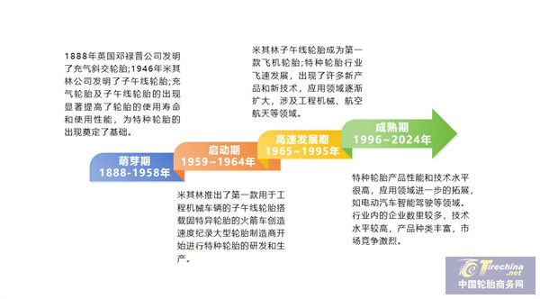 2023至2024年中国特种轮胎市场规模与发展趋势(图2) 2023至2024年中国特种轮胎市场规模与发展趋势(图2)