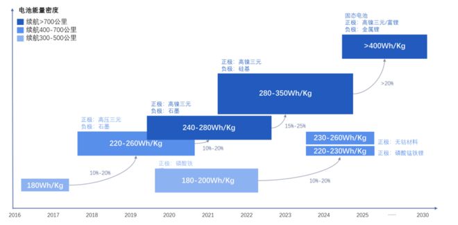 【展望2024】前沿新材料将如何改变制造业(图2) 【展望2024】前沿新材料将如何改变制造业(图2)