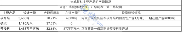 047亿拿下威海9万平工业用地这家高性能碳纤维龙头开建原丝生产线(图7) 047亿拿下威海9万平工业用地这家高性能碳纤维龙头开建原丝生产线(图7)