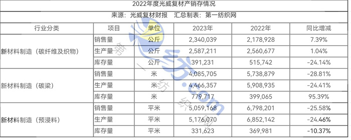 047亿拿下威海9万平工业用地这家高性能碳纤维龙头开建原丝生产线(图6) 047亿拿下威海9万平工业用地这家高性能碳纤维龙头开建原丝生产线(图6)