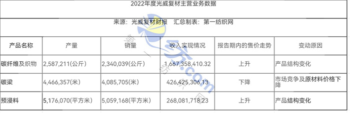 047亿拿下威海9万平工业用地这家高性能碳纤维龙头开建原丝生产线(图5) 047亿拿下威海9万平工业用地这家高性能碳纤维龙头开建原丝生产线(图5)