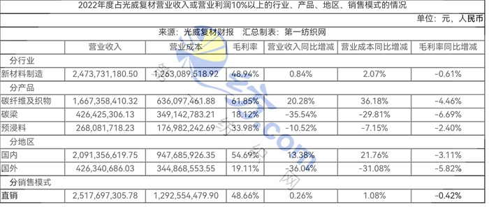 047亿拿下威海9万平工业用地这家高性能碳纤维龙头开建原丝生产线(图4) 047亿拿下威海9万平工业用地这家高性能碳纤维龙头开建原丝生产线(图4)