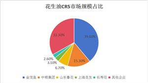 商业航天市场竞争格局分析 预测2024年中国商业航天市场规模将达到约234万亿元人民币(图7) 商业航天市场竞争格局分析 预测2024年中国商业航天市场规模将达到约234万亿元人民币(图7)