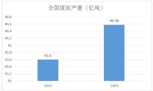 2024氨纶纤维产业发展研究:中国是全球最大的氨纶纤维生产国和消费国(图8) 2024氨纶纤维产业发展研究:中国是全球最大的氨纶纤维生产国和消费国(图8)