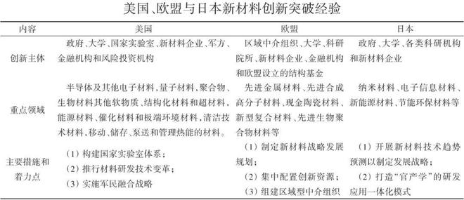 中国新材料创新如何突破：低端过剩、高端不足、关键材料受制于人！(图2)