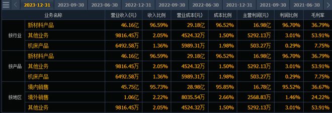 两家跌幅 70% 的低位军工龙头(图2) 两家跌幅 70% 的低位军工龙头(图2)