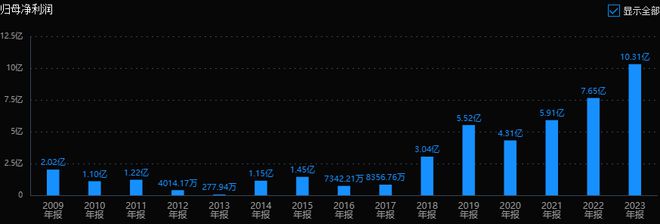 两家跌幅 70% 的低位军工龙头(图4) 两家跌幅 70% 的低位军工龙头(图4)