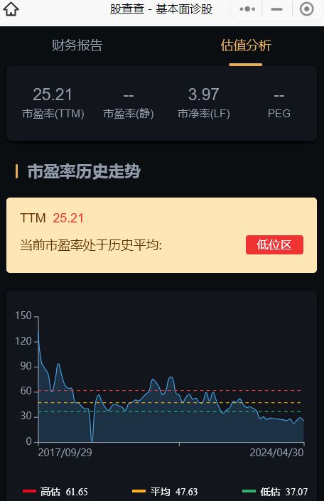 两家跌幅 70% 的低位军工龙头(图9) 两家跌幅 70% 的低位军工龙头(图9)