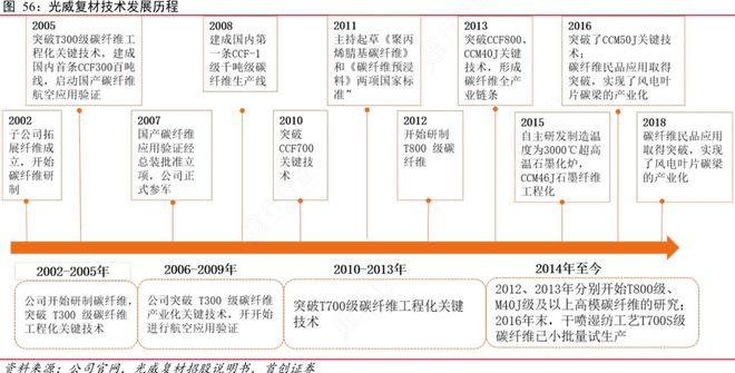 两家跌幅 70% 的低位军工龙头(图7) 两家跌幅 70% 的低位军工龙头(图7)
