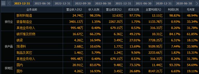 两家跌幅 70% 的低位军工龙头(图6) 两家跌幅 70% 的低位军工龙头(图6)