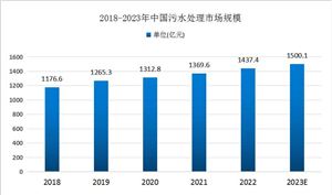 新材料行业现状与挑战分析2024(图13) 新材料行业现状与挑战分析2024(图13)