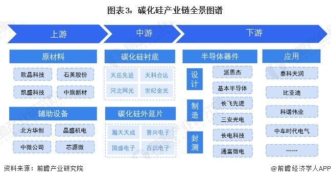 预见2024:《2024年中国第三代半导体材料行业全景图谱》(附市场规模、竞争格局和发展前景等)(图3) 预见2024:《2024年中国第三代半导体材料行业全景图谱》(附市场规模、竞争格局和发展前景等)(图3)