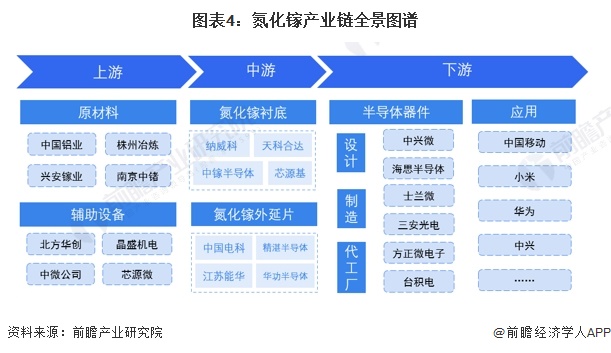 预见2024:《2024年中国第三代半导体材料行业全景图谱》(附市场规模、竞争格局和发展前景等)(图4) 预见2024:《2024年中国第三代半导体材料行业全景图谱》(附市场规模、竞争格局和发展前景等)(图4)