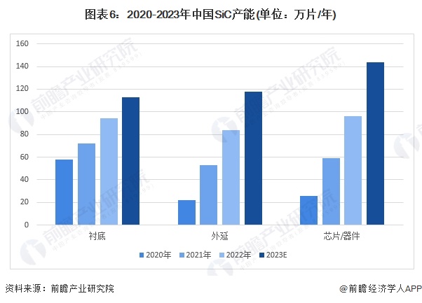 预见2024:《2024年中国第三代半导体材料行业全景图谱》(附市场规模、竞争格局和发展前景等)(图6) 预见2024:《2024年中国第三代半导体材料行业全景图谱》(附市场规模、竞争格局和发展前景等)(图6)