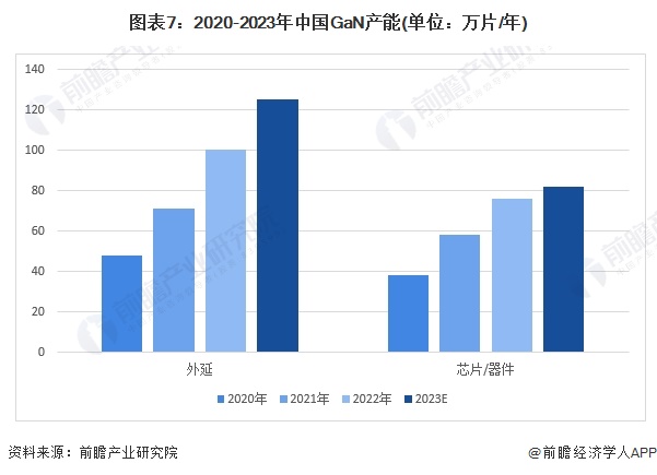 预见2024:《2024年中国第三代半导体材料行业全景图谱》(附市场规模、竞争格局和发展前景等)(图7) 预见2024:《2024年中国第三代半导体材料行业全景图谱》(附市场规模、竞争格局和发展前景等)(图7)