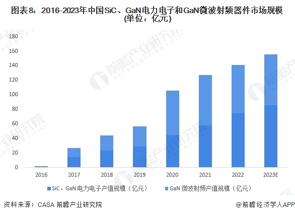 预见2024:《2024年中国第三代半导体材料行业全景图谱》(附市场规模、竞争格局和发展前景等)(图8) 预见2024:《2024年中国第三代半导体材料行业全景图谱》(附市场规模、竞争格局和发展前景等)(图8)