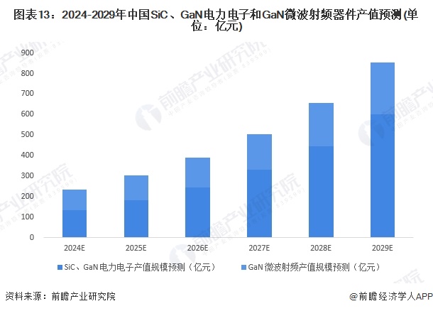 预见2024:《2024年中国第三代半导体材料行业全景图谱》(附市场规模、竞争格局和发展前景等)(图13) 预见2024:《2024年中国第三代半导体材料行业全景图谱》(附市场规模、竞争格局和发展前景等)(图13)