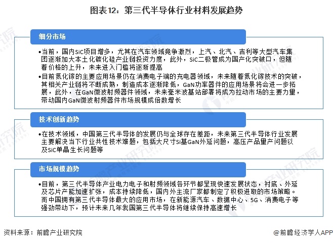 预见2024:《2024年中国第三代半导体材料行业全景图谱》(附市场规模、竞争格局和发展前景等)(图12) 预见2024:《2024年中国第三代半导体材料行业全景图谱》(附市场规模、竞争格局和发展前景等)(图12)