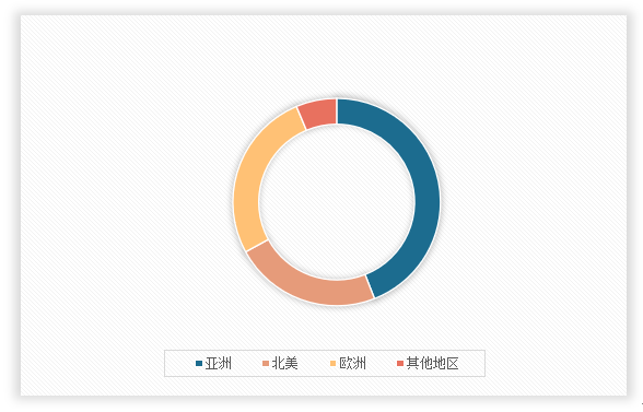 中国高性能纤维市场发展深度调研与投资趋势分析(2024-2031年)(图2) 中国高性能纤维市场发展深度调研与投资趋势分析(2024-2031年)(图2)