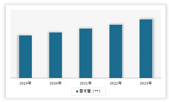 中国高性能纤维市场发展深度调研与投资趋势分析(2024-2031年)(图6) 中国高性能纤维市场发展深度调研与投资趋势分析(2024-2031年)(图6)