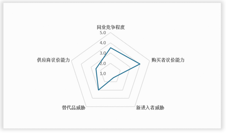 中国高性能纤维市场发展深度调研与投资趋势分析(2024-2031年)(图11) 中国高性能纤维市场发展深度调研与投资趋势分析(2024-2031年)(图11)