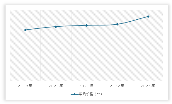 中国高性能纤维市场发展深度调研与投资趋势分析(2024-2031年)(图12) 中国高性能纤维市场发展深度调研与投资趋势分析(2024-2031年)(图12)