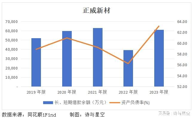 新材料的时代终究还是错付(图2) 新材料的时代终究还是错付(图2)